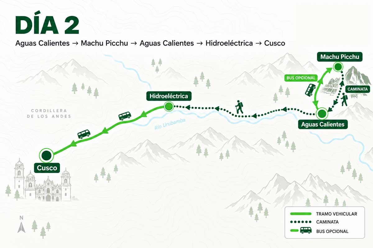 DIA-02-Aguas-Calientes-→-Machu-Picchu-→-Aguas-Calientes-→-Hidroeléctrica-→-Cusco