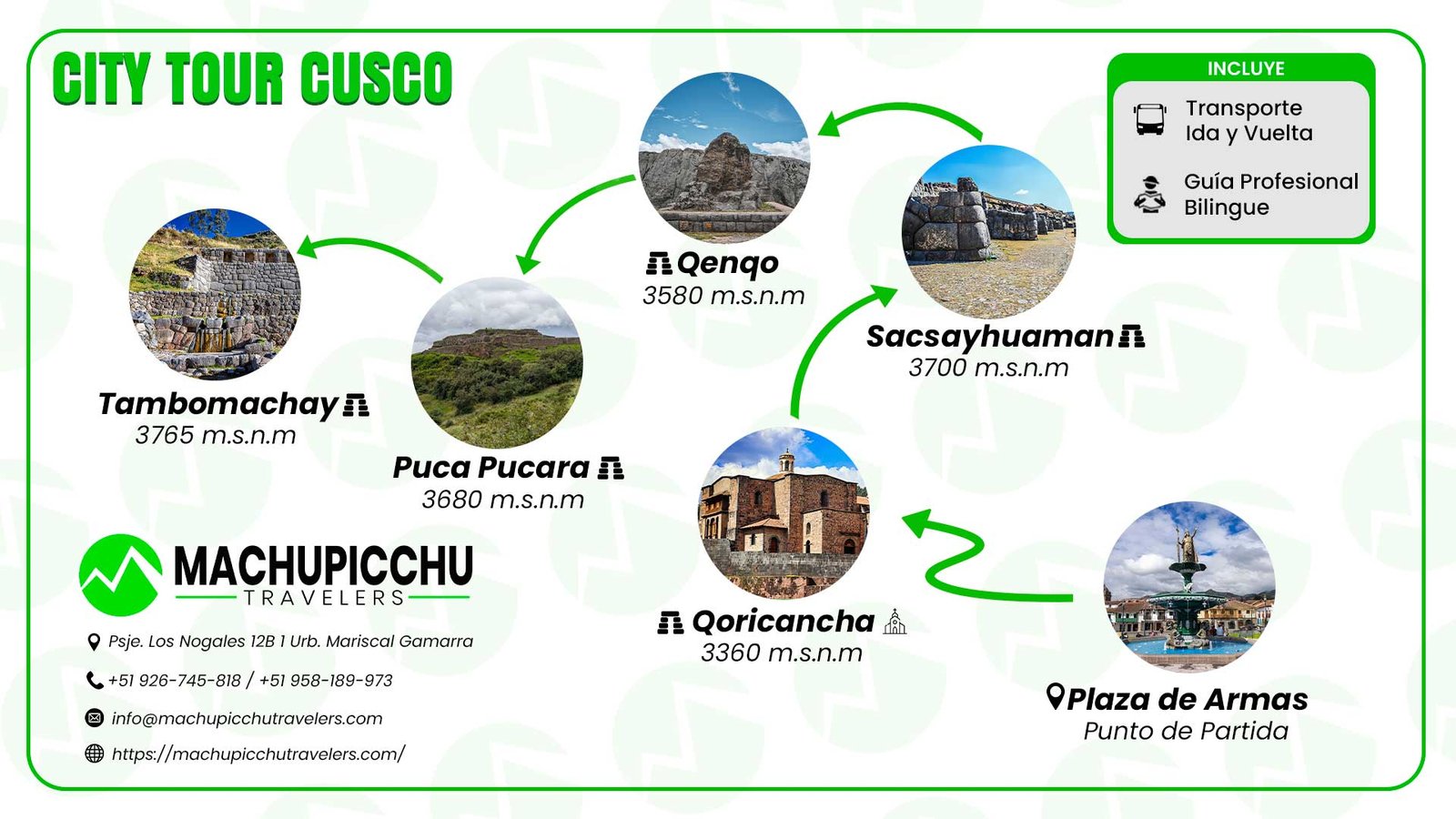 Mapa City Tour Cusco