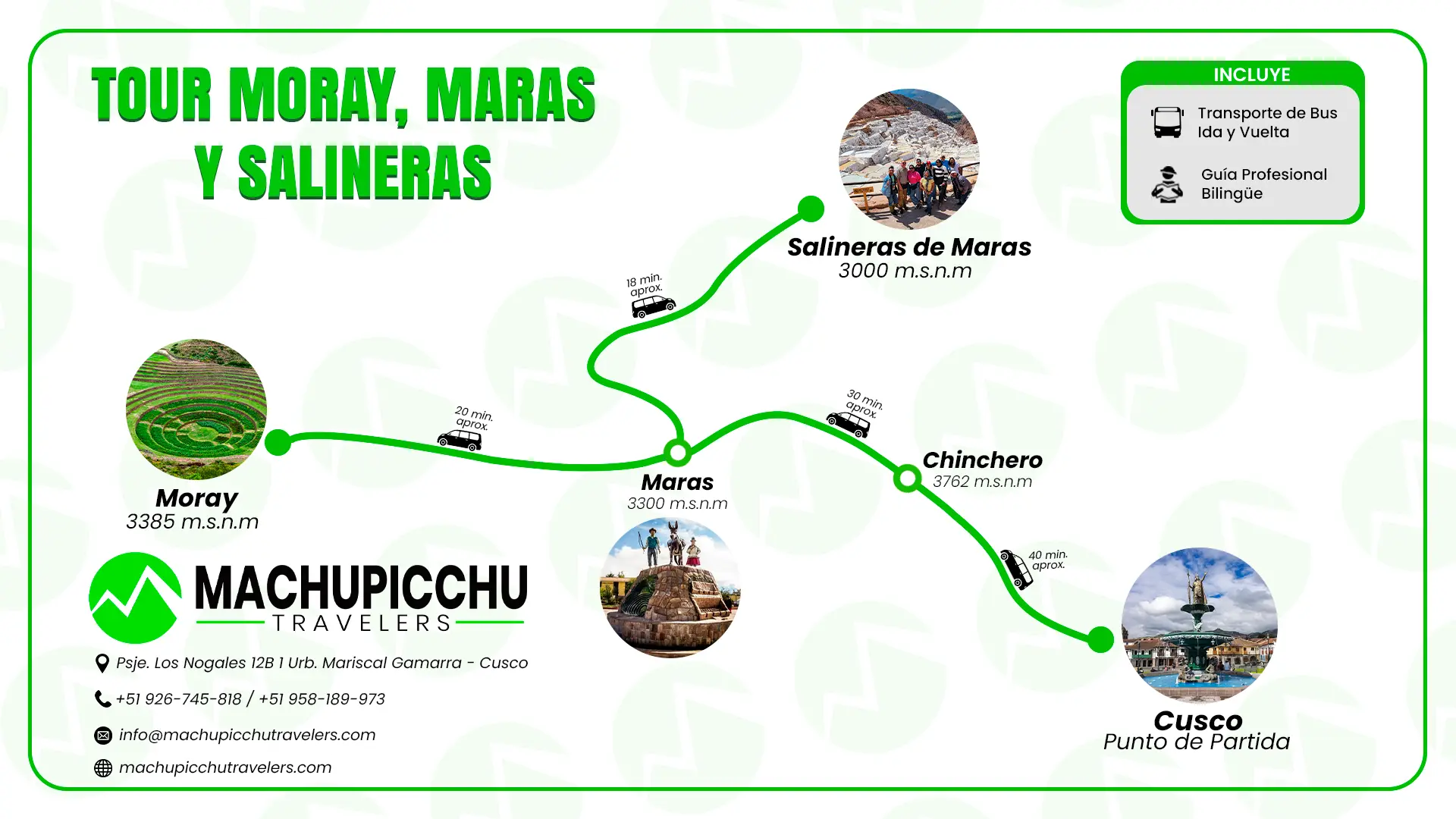 Mapa Maras Moray Salineras