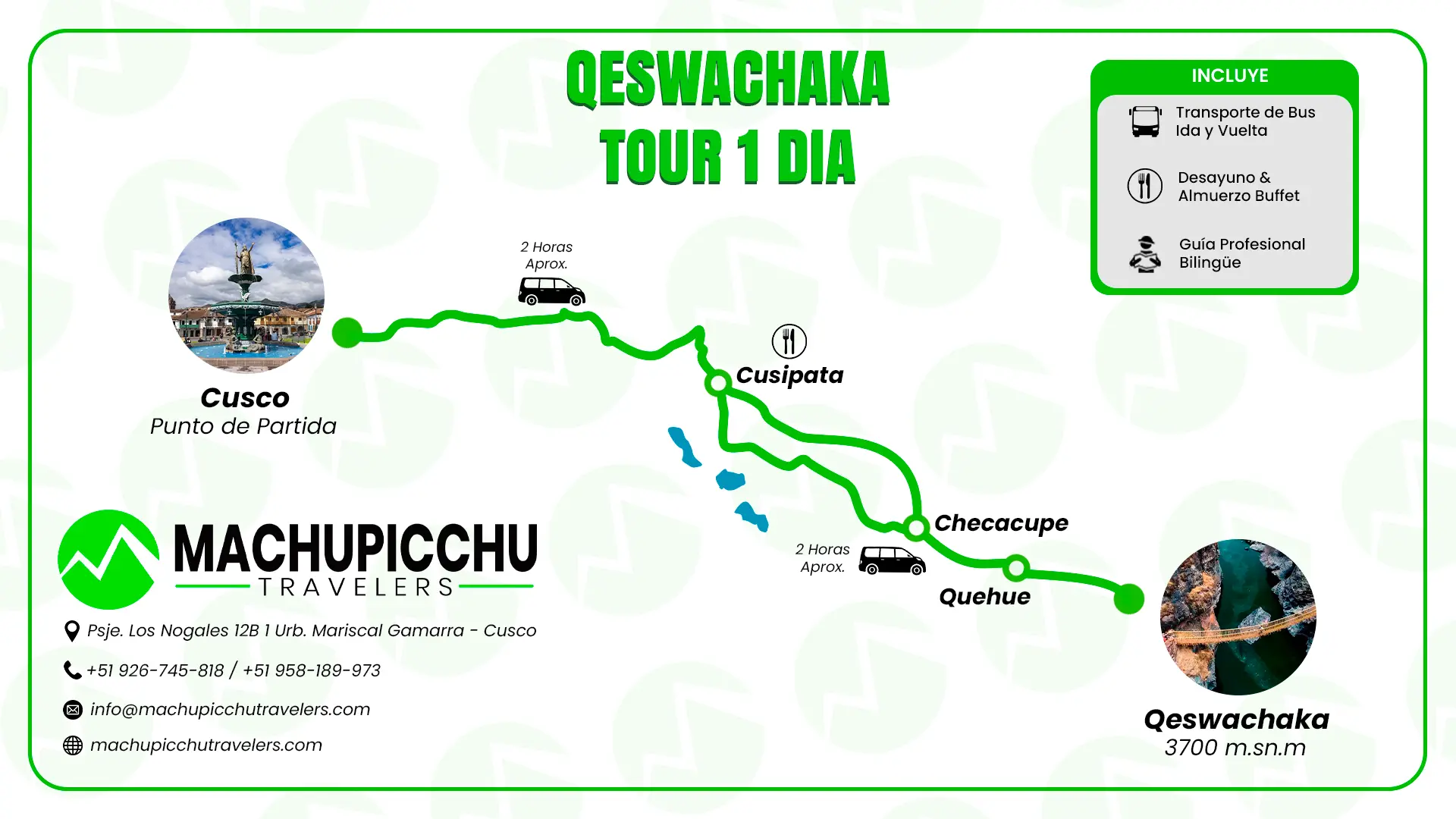 mapa tour Queswachaka puente inca