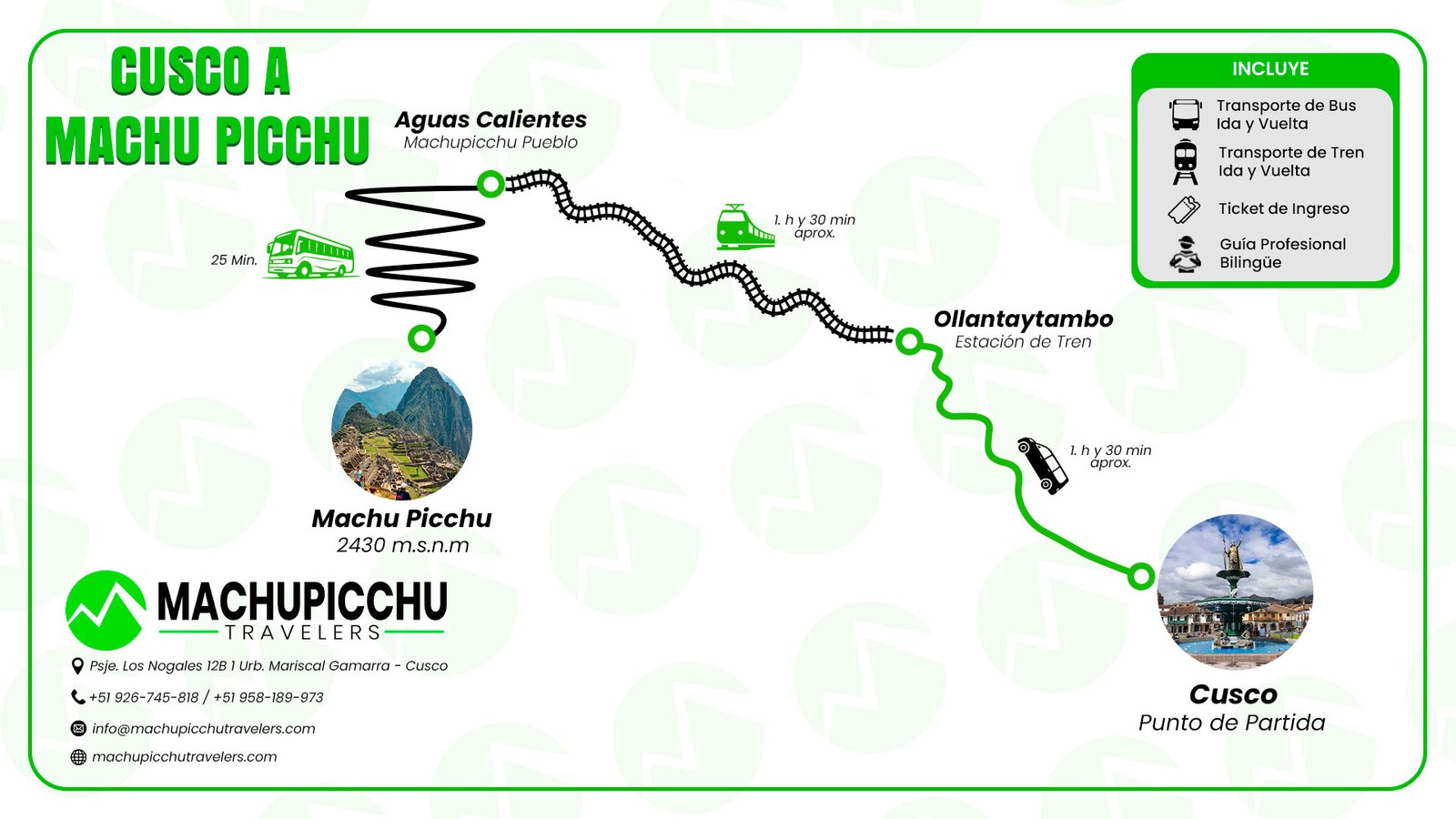 Mapa City Tour Cusco