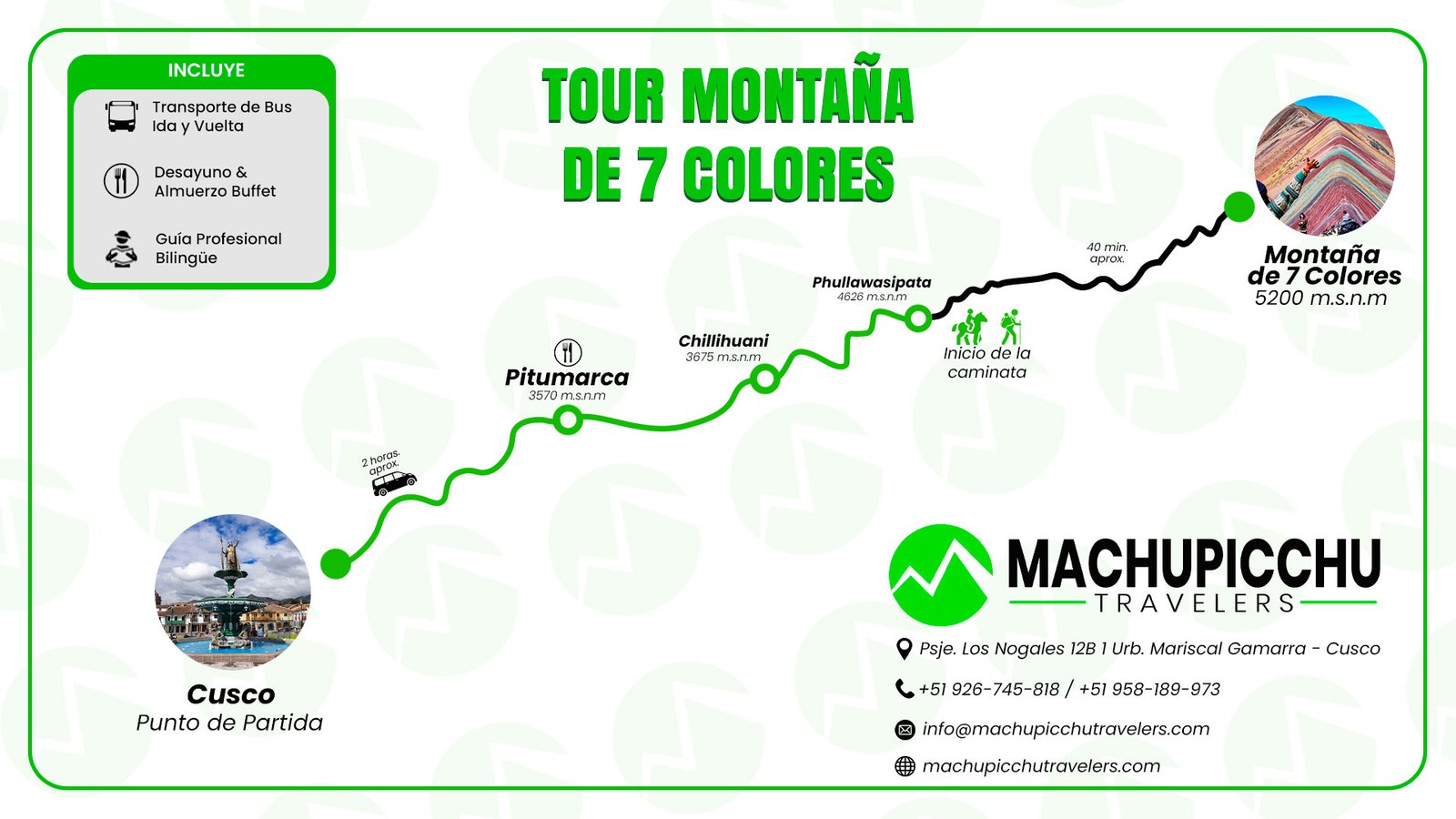 Mapa City Tour Cusco