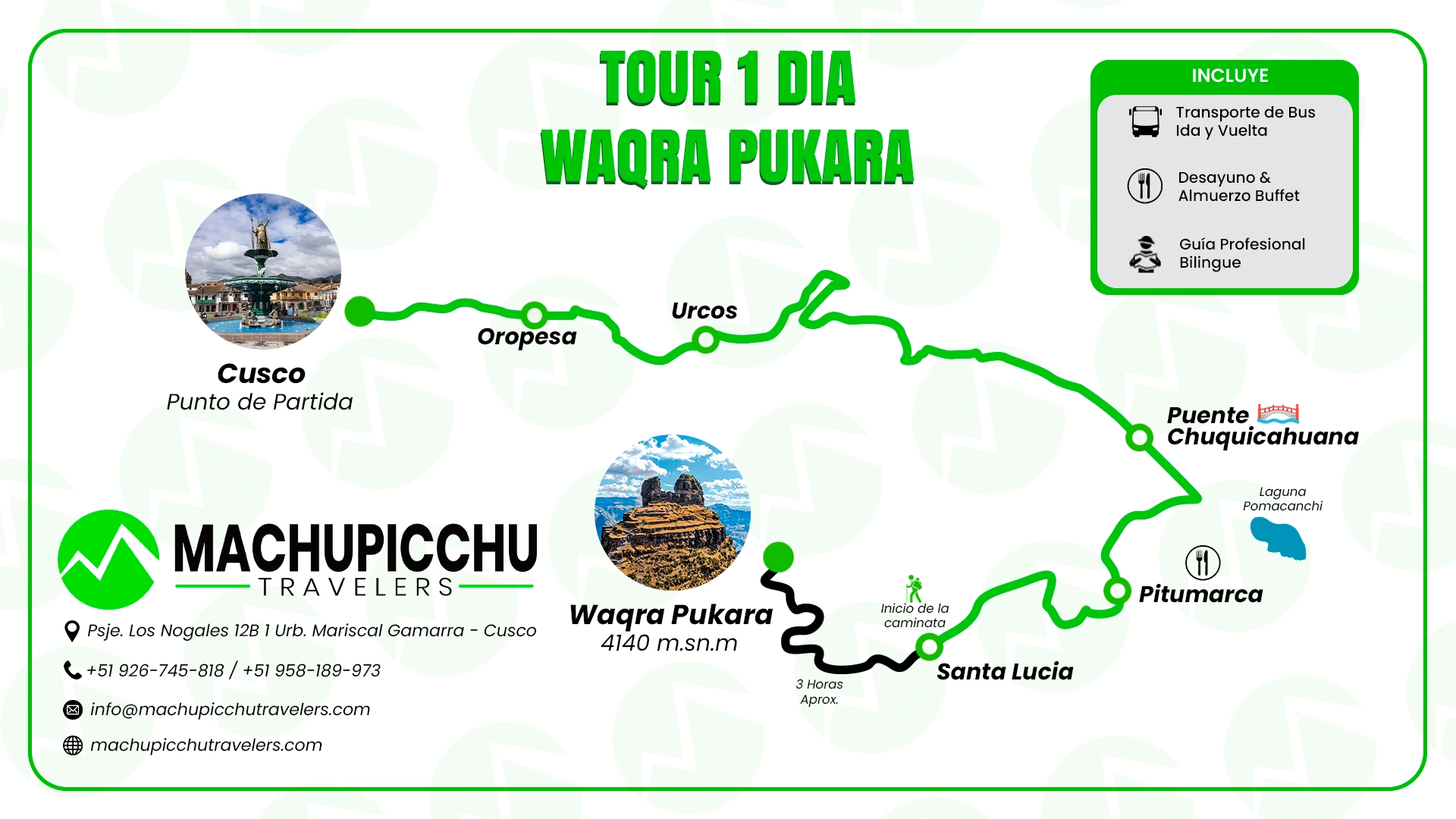 mapa de Excursion a Waqra Pukara