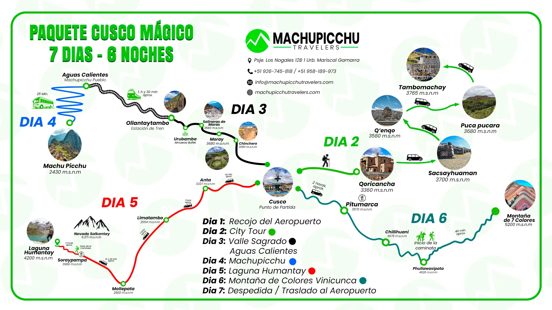 mapa-Paquete-Cusco-Magico-7D-6N