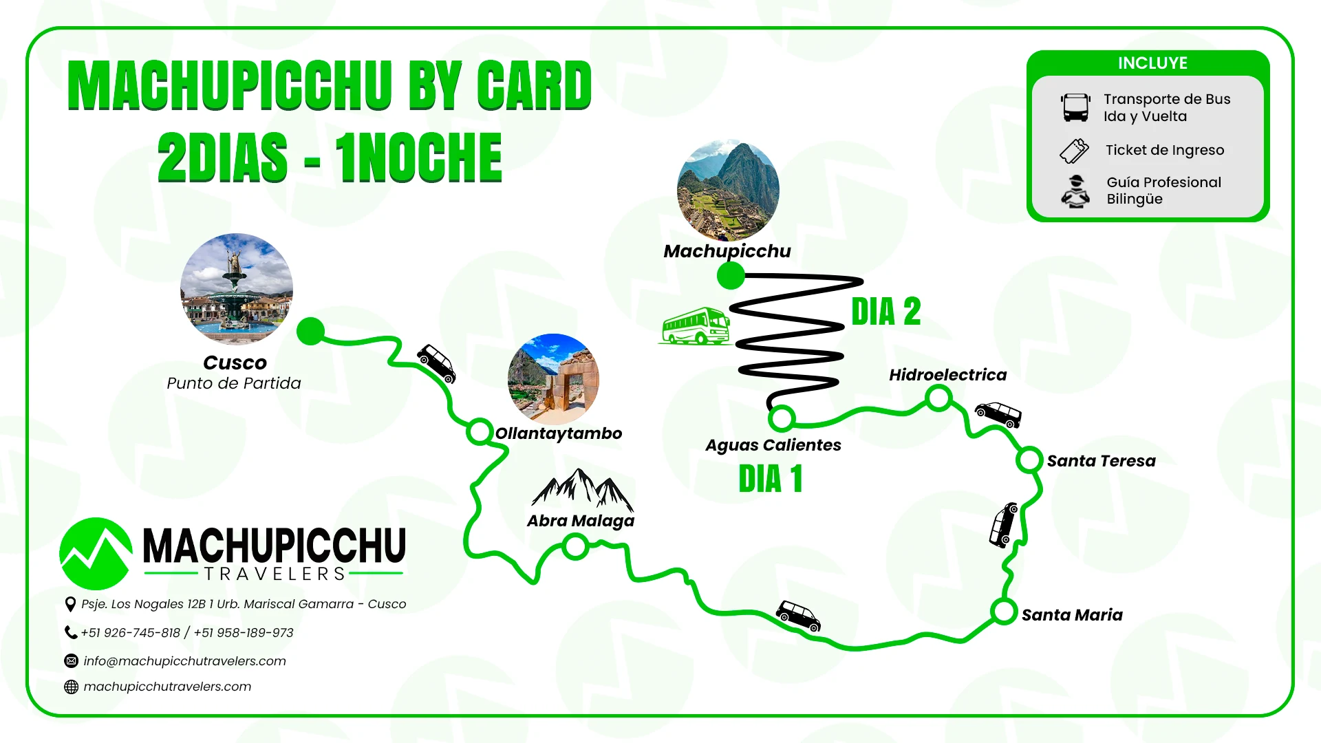 Machu Picchu by car 2-day tour map