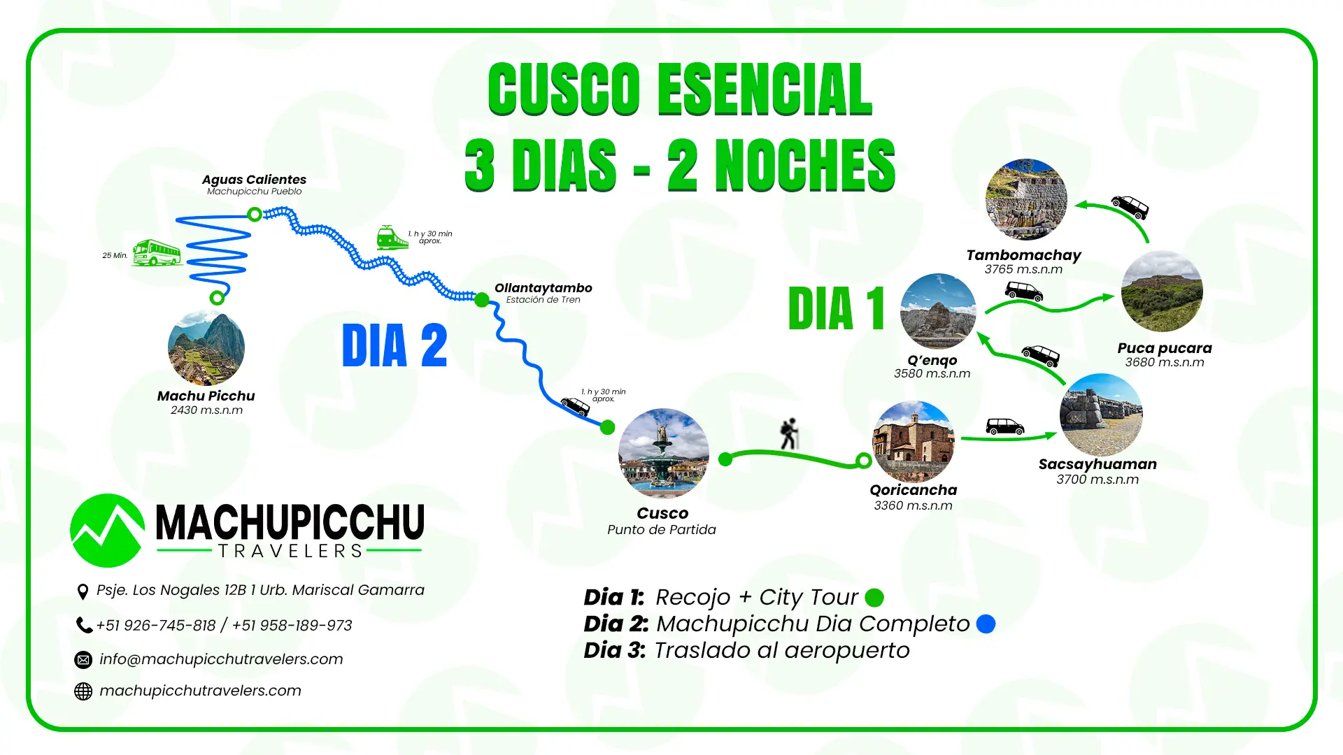 mapa paquete turistico Tour Cusco Esencial 3D/2N