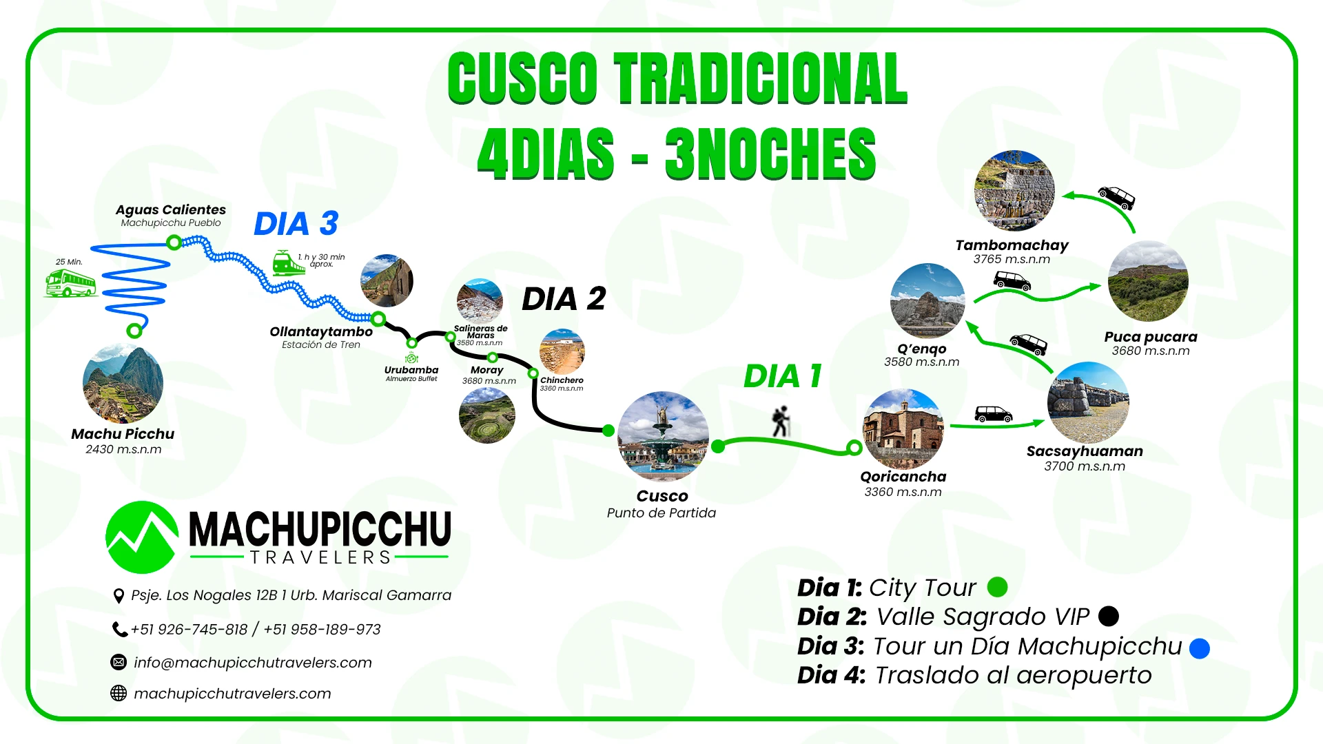 Traditional Cusco 4D/3N tour package map