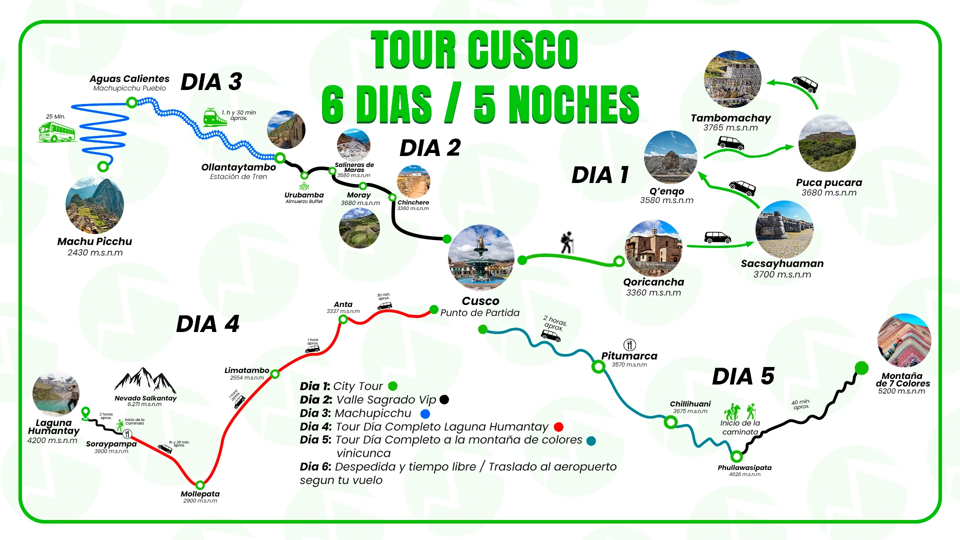 map-tour-package-Cusco-complete-6-days-and-5-nights