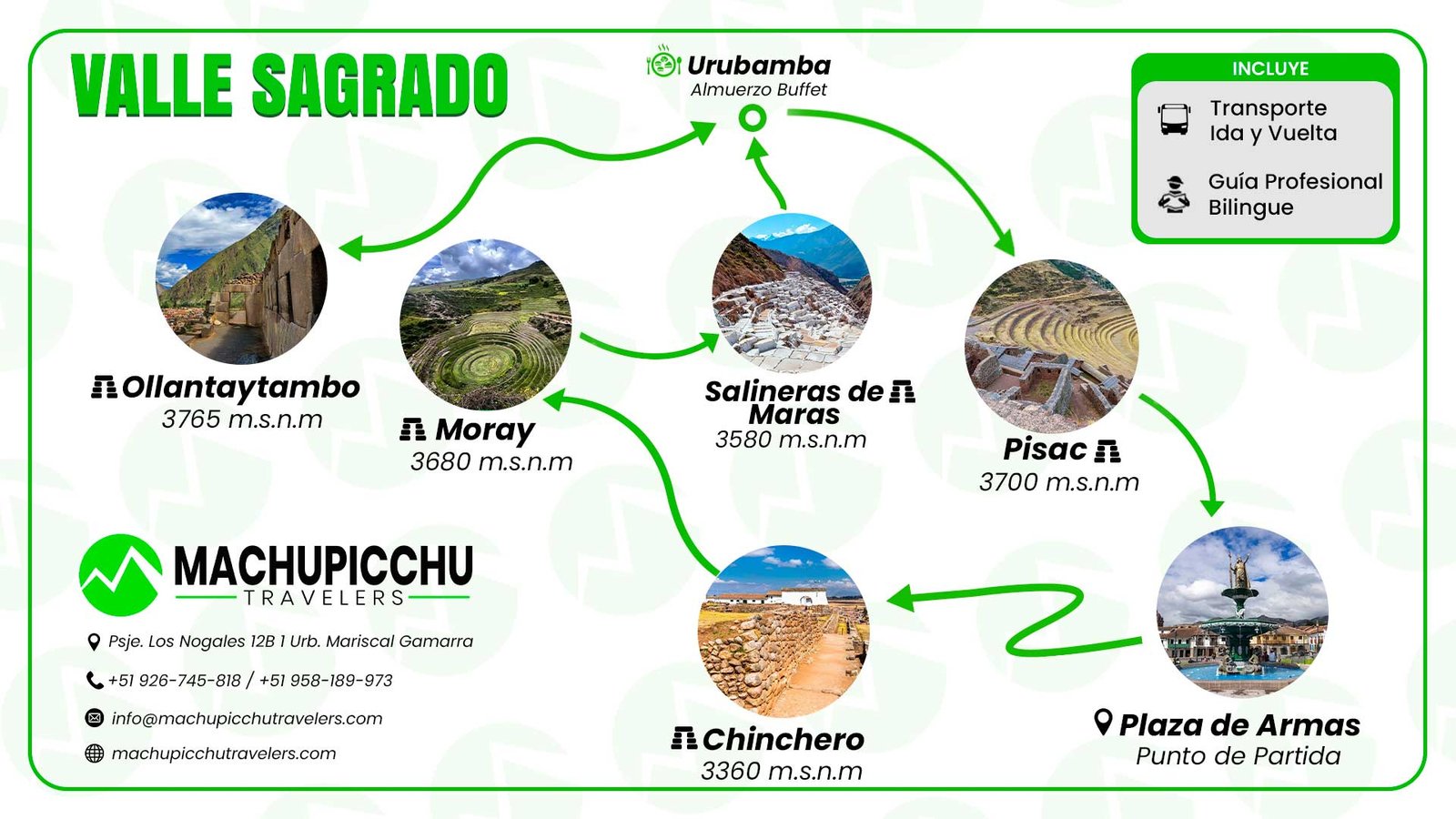 Mapa City Tour Cusco